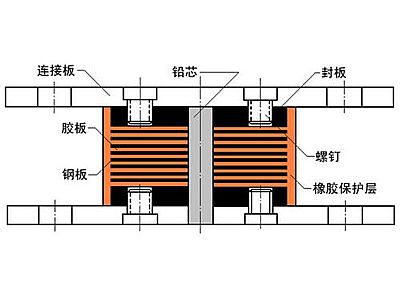内江抗震支座施工-普通板式橡胶支座厂家